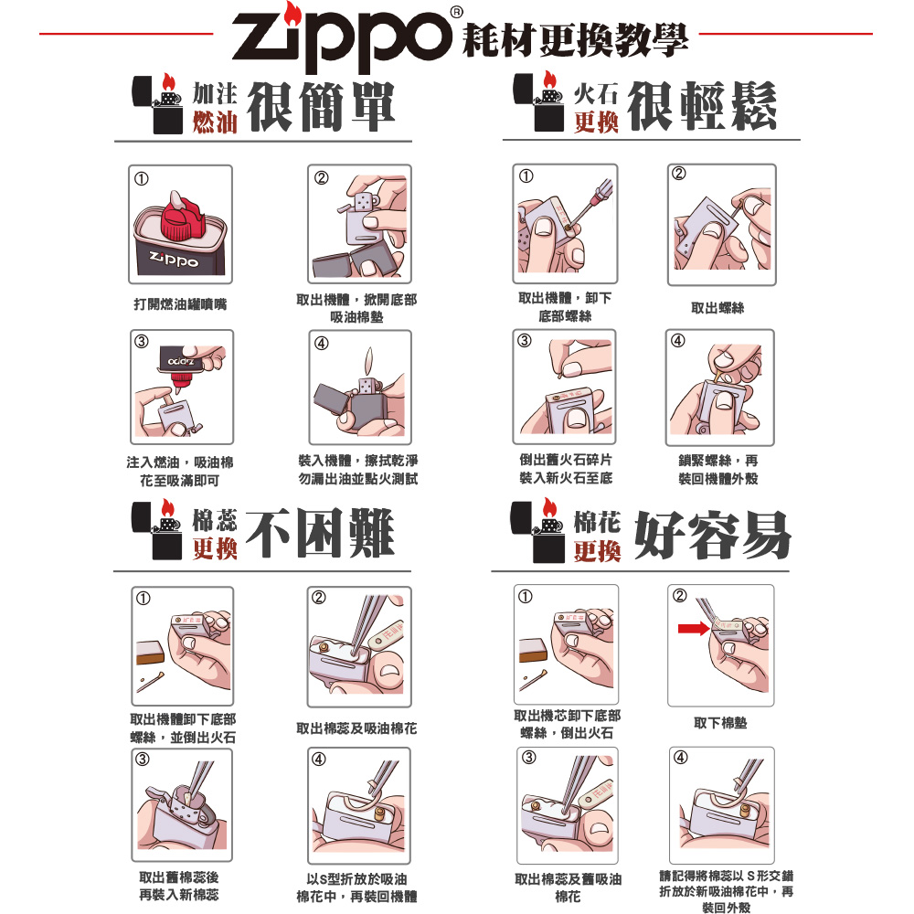 Zippo /案例博物館