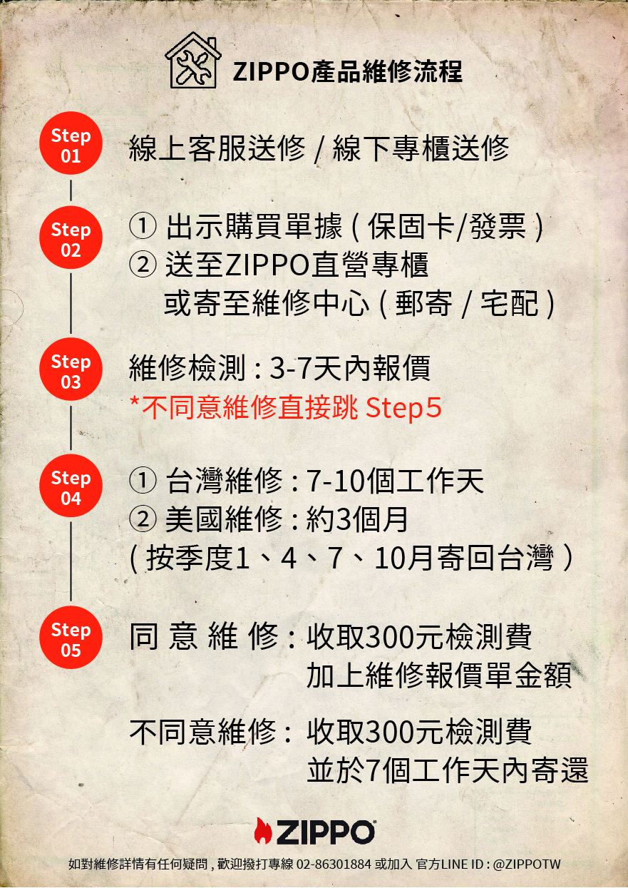 ZIPPO產品維修流程