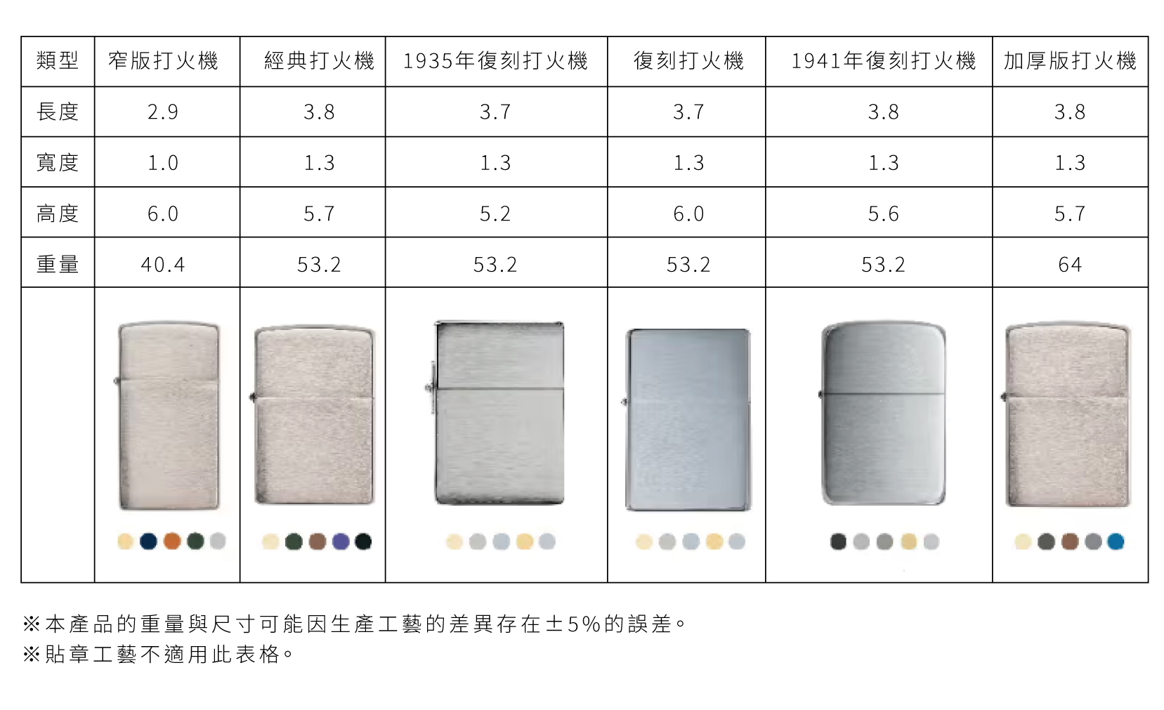 Zippo /案例博物館